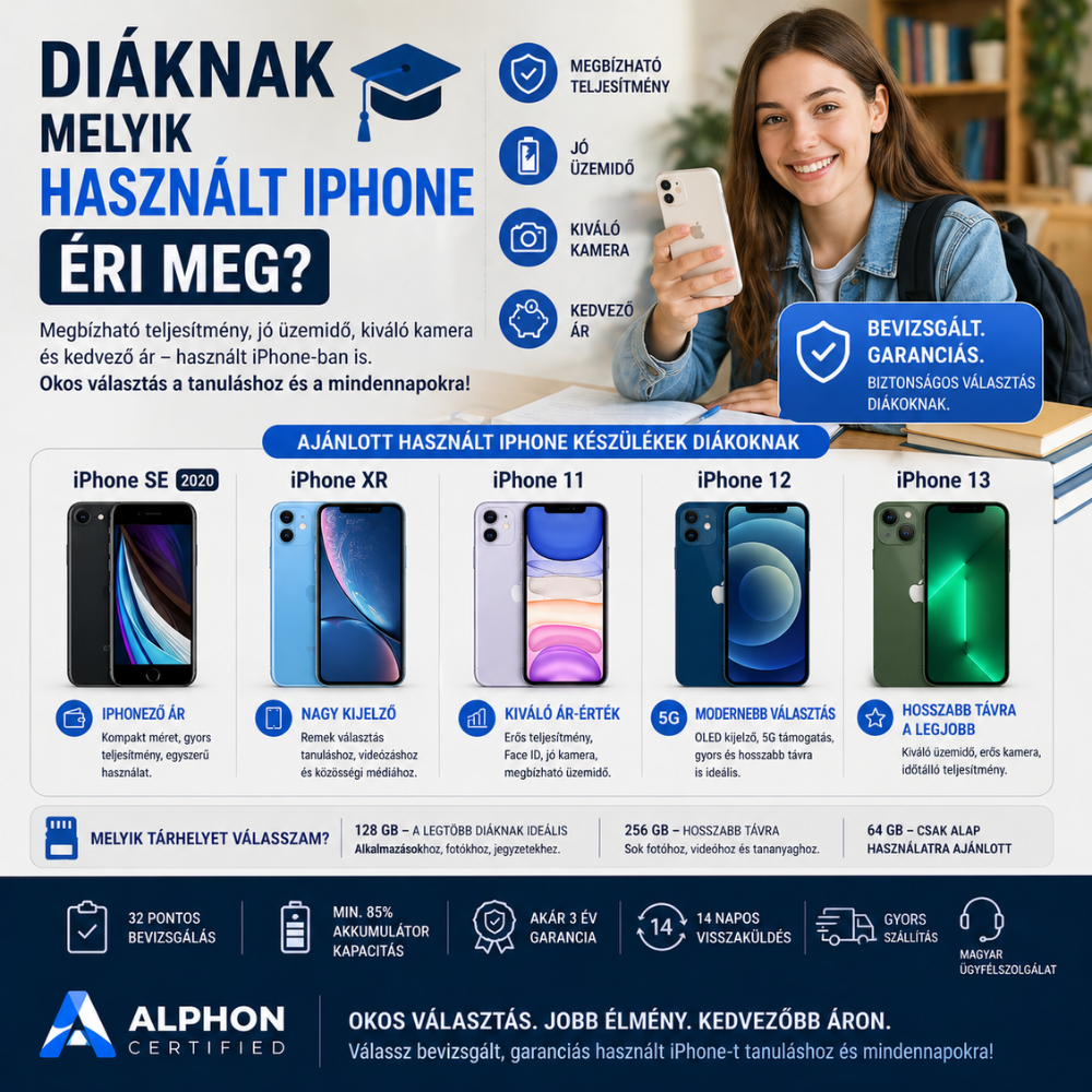 Diáknak melyik használt iPhone éri meg?