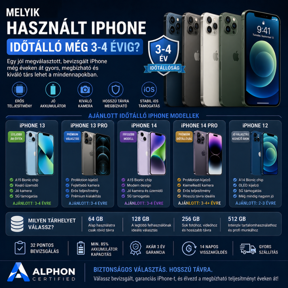 Melyik használt iPhone modell időtálló még 3-4 évig?