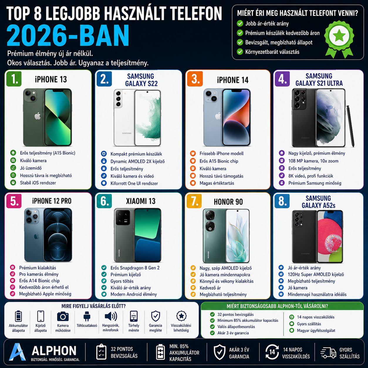 Top 8 legjobb használt telefon 2026-ban