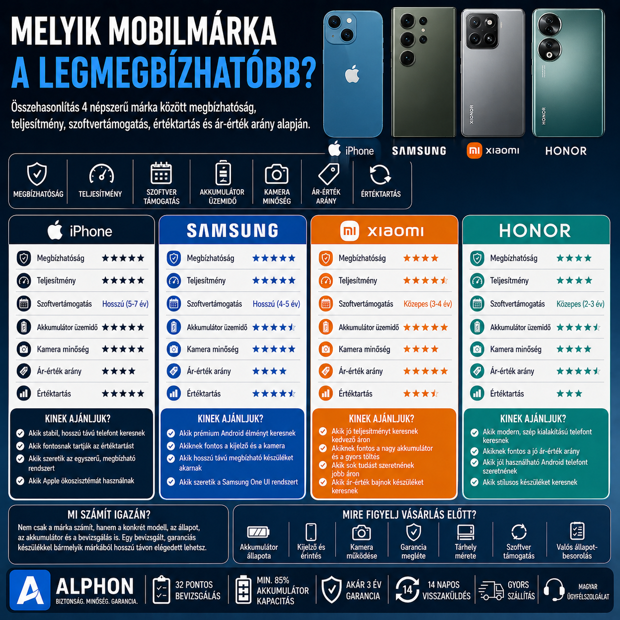 Melyik mobilmárka a legmegbízhatóbb?