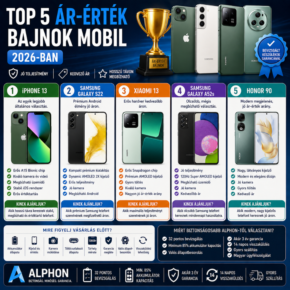 Top 5 ár-érték bajnok mobil 2026-ban