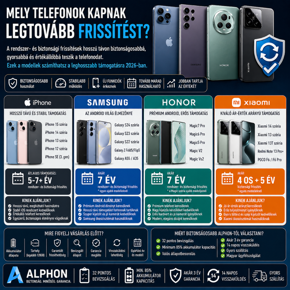 Mely telefonok kapnak legtovább frissítést?