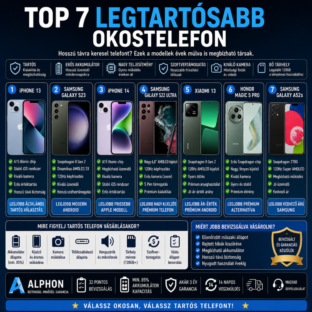 Top 7 legtartósabb okostelefon